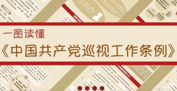 中紀(jì)委有關(guān)負(fù)責(zé)同志就《中國共產(chǎn)黨巡視工作條例》答記者問