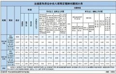 8月全國查處違反中央八項(xiàng)規(guī)定精神問題8569起