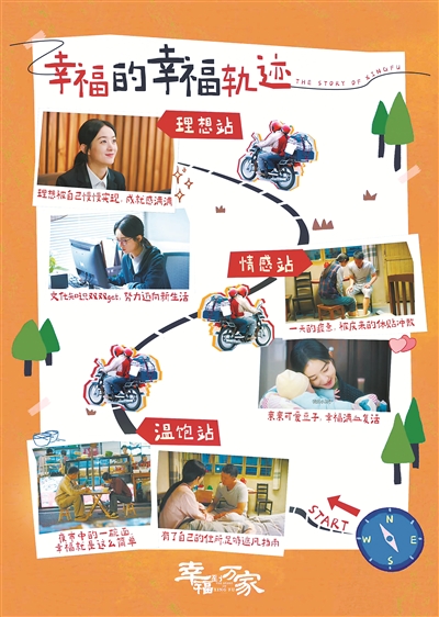 熱播劇《幸福到萬家》將鮮活的奮斗故事搬上熒屏